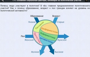 Интерактивные курсы. Обществознание 9 классы. Базовый - fgospostavki.ru - Казань
