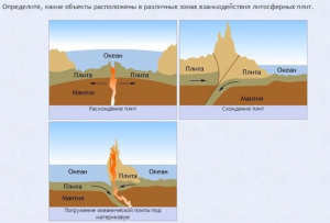 Интерактивные курсы. География 5 класс . Базовый. - fgospostavki.ru - Казань