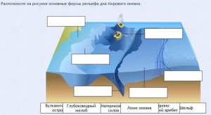 Интерактивные курсы. География 7 класс . Базовый. - fgospostavki.ru - Казань