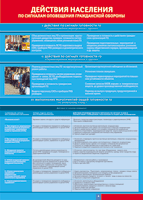 Таблица "Действия населения по сигналам оповещения ГО" (100х140 сантиметров, винил) - fgospostavki.ru - Казань