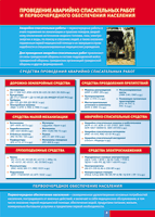 Таблица "Проведение аварийно-спасательных работ" (100х140 сантиметров, винил) - fgospostavki.ru - Казань