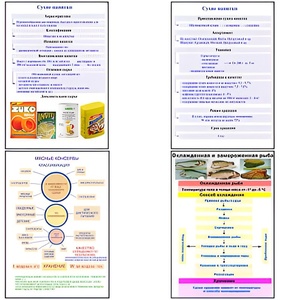 Плакаты ПРОФТЕХ "Продовольственные товары" (27 пл, винил, 70х100) - fgospostavki.ru - Казань