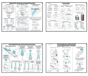 Плакаты ПРОФТЕХ "Основы фрезерного дела" (20 пл, винил, 70х100) - fgospostavki.ru - Казань