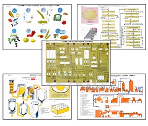 Плакаты ПРОФТЕХ "Сырье и материалы хлебопекарного производства" (20 пл, винил, 70х100) - fgospostavki.ru - Казань