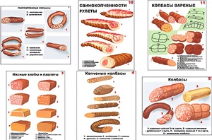 Плакаты ПРОФТЕХ "Ассортимент колбасной и мясной продукции" (11 пл, винил, 70х100) - fgospostavki.ru - Казань