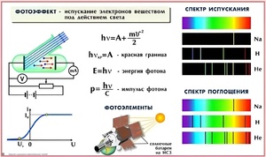 Комплект таблиц по физике для оформления кабинета (25 таблиц) - fgospostavki.ru - Казань