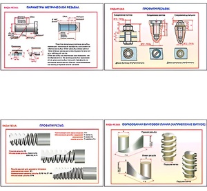 Плакаты ПРОФТЕХ "Виды резьбы" (5 пл, винил, 70х100) - fgospostavki.ru - Казань