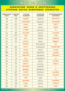 Таблица "Химические знаки и округленные атомные массы важнейших элементов" (100х140 сантиметров, винил) - fgospostavki.ru - Казань