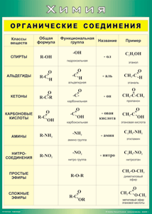 Таблица "Органические соединения" (100х140 сантиметров, винил) - fgospostavki.ru - Казань
