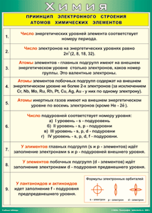 Таблица "Принцип электронного строения атомов химических элементов" (100х140 сантиметров, винил) - fgospostavki.ru - Казань