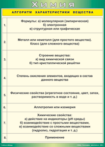 Таблица "Алгоритм характеристики вещества" (100х140 сантиметров, винил) - fgospostavki.ru - Казань