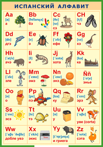 Таблица "Испанский алфавит в картинках (с транскрипцией)" (100х140 сантиметров, винил) - fgospostavki.ru - Казань