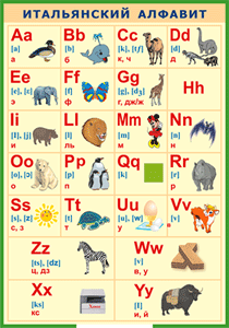 Таблица "Итальянский алфавит в картинках (с транскрипцией)" (100х140 сантиметров, винил) - fgospostavki.ru - Казань
