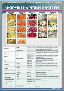 Стенд "Формы нарезки овощей" - fgospostavki.ru - Казань