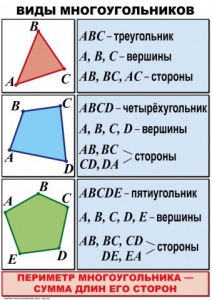 Комплект таблиц по математике для начальной школы. Математика 4 класс - fgospostavki.ru - Казань