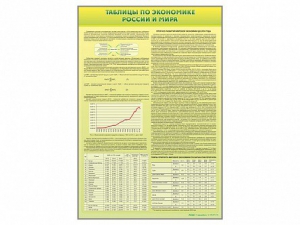 Стенды "Таблицы по экономике России и мира" - fgospostavki.ru - Казань
