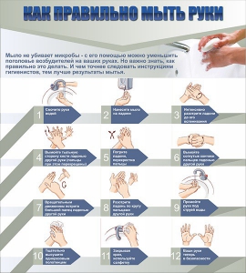 Стенд "Как правильно мыть руки" - fgospostavki.ru - Казань