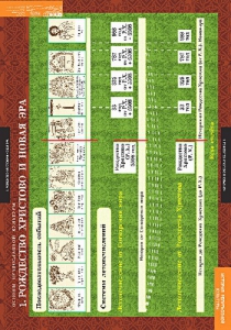 Комплект таблиц. История религиозной культуры. Основы православной культуры 1-4 классы. - fgospostavki.ru - Казань