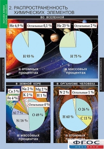 Комплект таблиц. Химия. Начала химии. - fgospostavki.ru - Казань