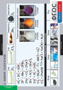 Комплект таблиц. Химия. Неметаллы. - fgospostavki.ru - Казань