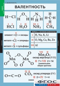Комплект таблиц. Химия. 8-9 классы. - fgospostavki.ru - Казань