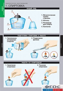 Комплект таблиц. Химия. Инструктивные таблицы. - fgospostavki.ru - Казань