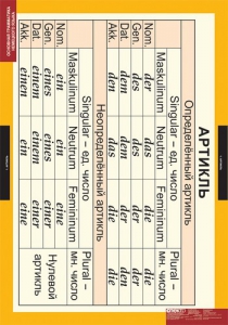 Комплект таблиц. Немецкий язык. Основная грамматика немецкого языка. - fgospostavki.ru - Казань
