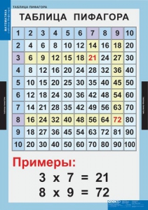 Комплект таблиц. Математика. Математические таблицы для начальной школы. - fgospostavki.ru - Казань