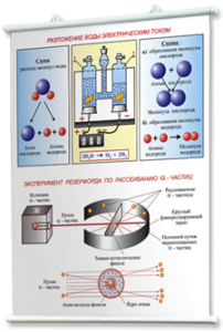 Плакаты по химии для оформления кабинета. - fgospostavki.ru - Казань