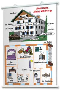 Плакаты по немецкому языку для оформления кабинета. - fgospostavki.ru - Казань