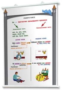 Плакаты по английскому языку для оформления кабинета. - fgospostavki.ru - Казань