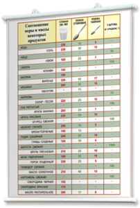 Плакаты по кулинарии для оформления кабинета. - fgospostavki.ru - Казань