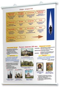 Плакаты по мировой художественной культуре. Для оформления кабинета. - fgospostavki.ru - Казань