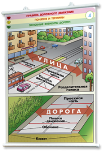 Плакаты по правилам дорожного движения. Для оформления кабинета. - fgospostavki.ru - Казань