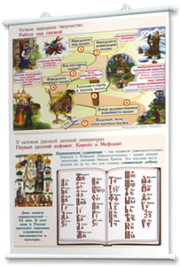 Плакаты "Чтение и начальное литературное образование" для оформления кабинета. - fgospostavki.ru - Казань