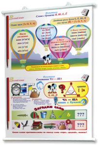 Плакаты по русскому языку 1-4 классы. Для оформления кабинета. - fgospostavki.ru - Казань