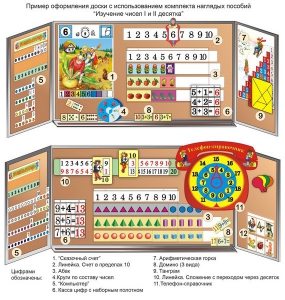 Комплект таблиц "Изучение чисел 1-го и 2-го десятка" (11 таблиц и демонстрационных пособий) - fgospostavki.ru - Казань