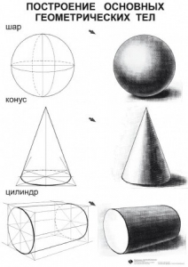 Комплект таблиц для уроков рисования "ИЗО" - fgospostavki.ru - Казань