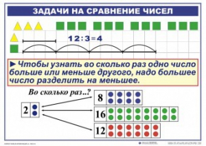 Комплект таблиц по математике для начальной школы. Математика 2 класс. "Умножение и деление" - fgospostavki.ru - Казань