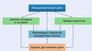 Интерактивные курсы. Русский язык 11 класс . Базовый. - fgospostavki.ru - Казань