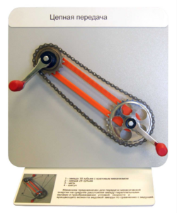 Демонстрационная модель "Цепная передача" - fgospostavki.ru - Казань