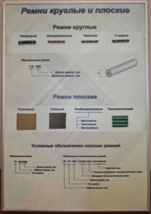 Планшет "Ремни плоские и круглые" - fgospostavki.ru - Казань