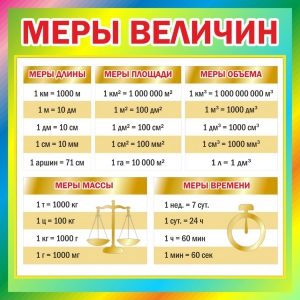 Стенд "Меры величин" - fgospostavki.ru - Казань