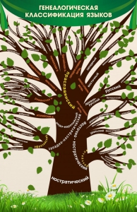 Стенд тематический "Дерево языков" - fgospostavki.ru - Казань