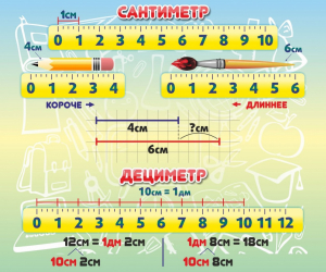 Стенд "Сантиметр" - fgospostavki.ru - Казань