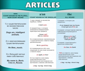 Стенд "Артикли" - fgospostavki.ru - Казань