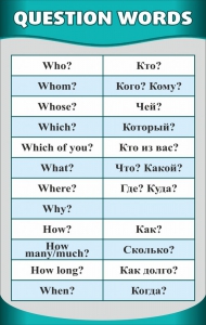 Стенд "Вопросительные слова" - fgospostavki.ru - Казань