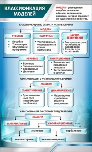 Стенд "Классификация моделей" - fgospostavki.ru - Казань
