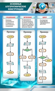 Стенд "Основные алгоритмические функции" - fgospostavki.ru - Казань