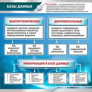 Стенд "Базы данных" - fgospostavki.ru - Казань